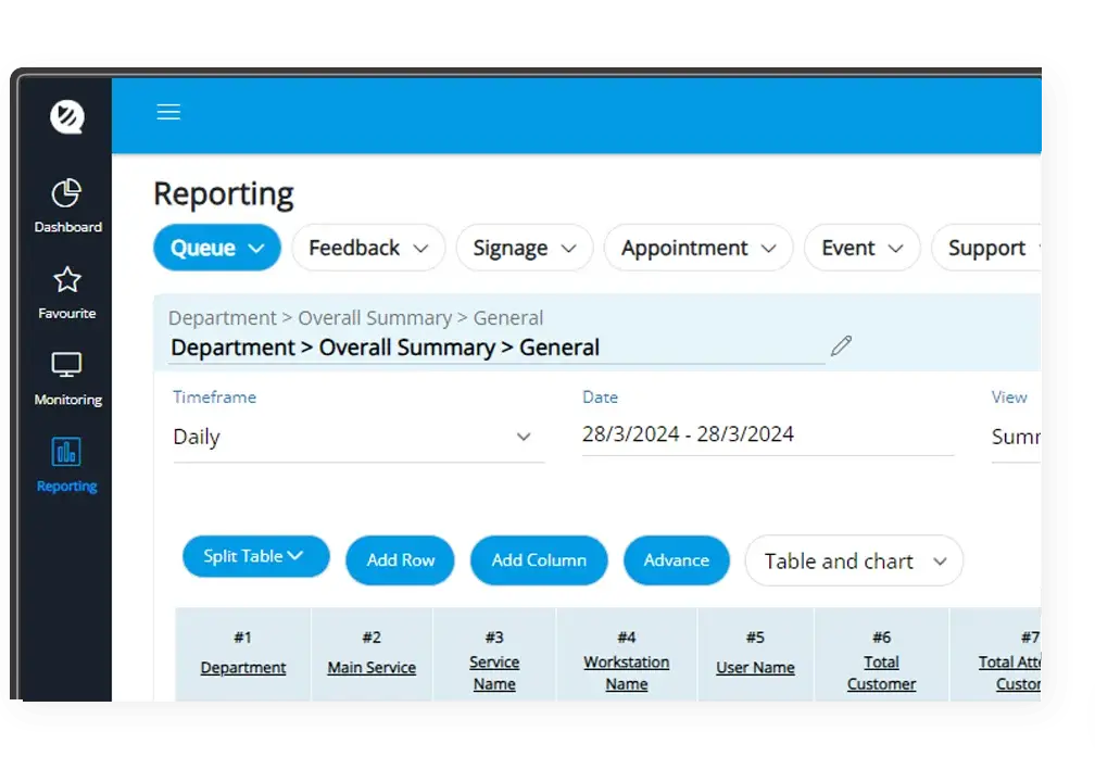 Actionable Reports